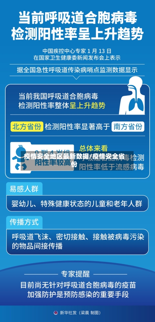 疫情安全地区最新数据/疫情安全省份-第3张图片