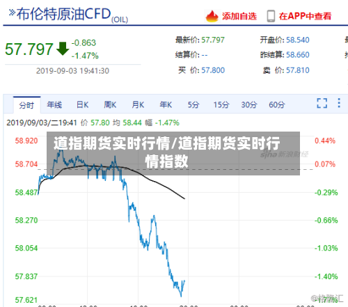 道指期货实时行情/道指期货实时行情指数-第2张图片