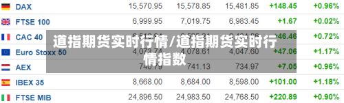 道指期货实时行情/道指期货实时行情指数-第3张图片