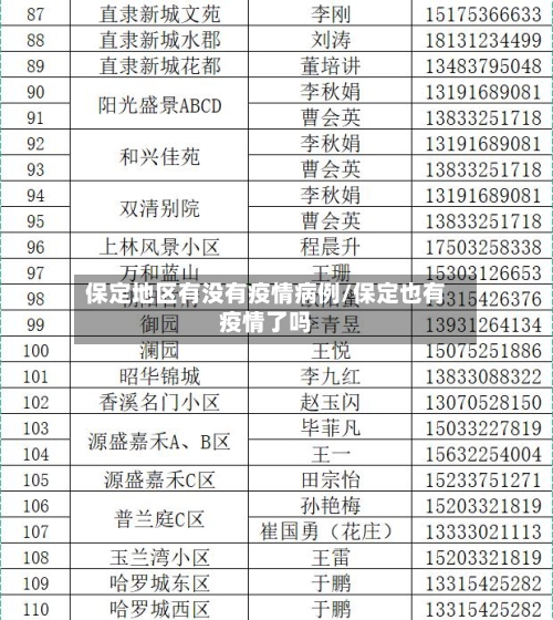 保定地区有没有疫情病例/保定也有疫情了吗-第2张图片