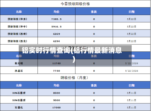 铝实时行情查询(铝行情最新消息)
