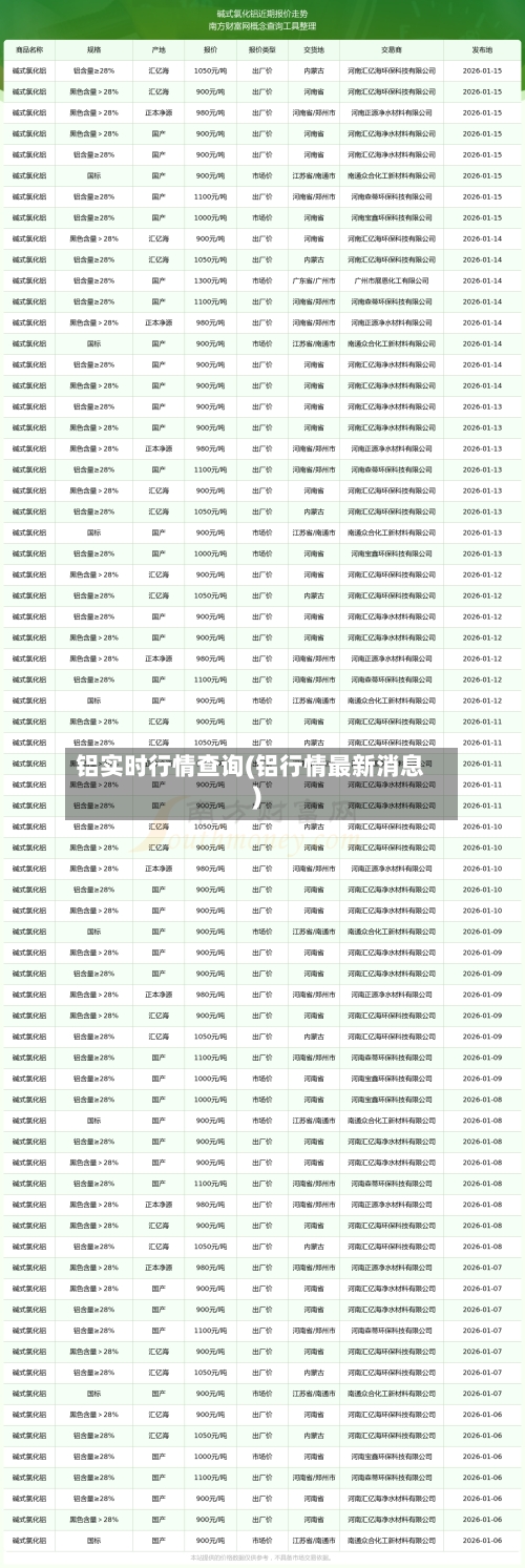铝实时行情查询(铝行情最新消息)-第2张图片