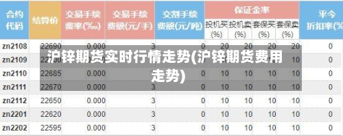 沪锌期货实时行情走势(沪锌期货费用走势)