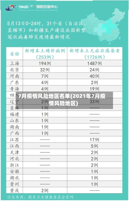 7月疫情风险地区名单(2021年7月疫情风险地区)-第2张图片