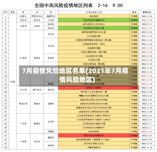 7月疫情风险地区名单(2021年7月疫情风险地区)