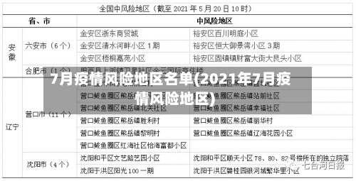 7月疫情风险地区名单(2021年7月疫情风险地区)-第3张图片