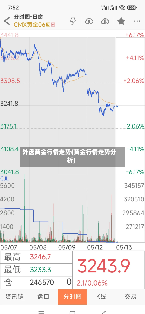 外盘黄金行情走势(黄金行情走势分析)-第3张图片