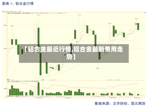 【铝合金最近行情,铝合金最新费用走势】-第2张图片