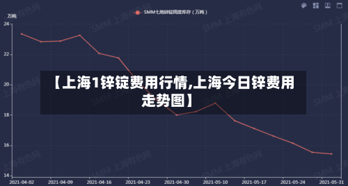 【上海1锌锭费用行情,上海今日锌费用走势图】-第2张图片