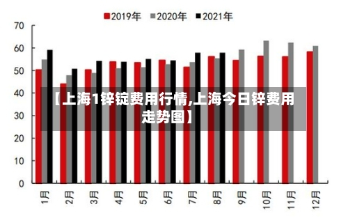 【上海1锌锭费用行情,上海今日锌费用走势图】-第3张图片