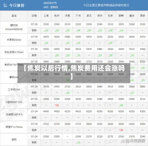 【焦炭以后行情,焦炭费用还会涨吗】