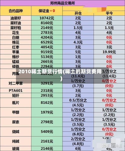 2010稀土期货行情(稀土的期货费用)-第3张图片
