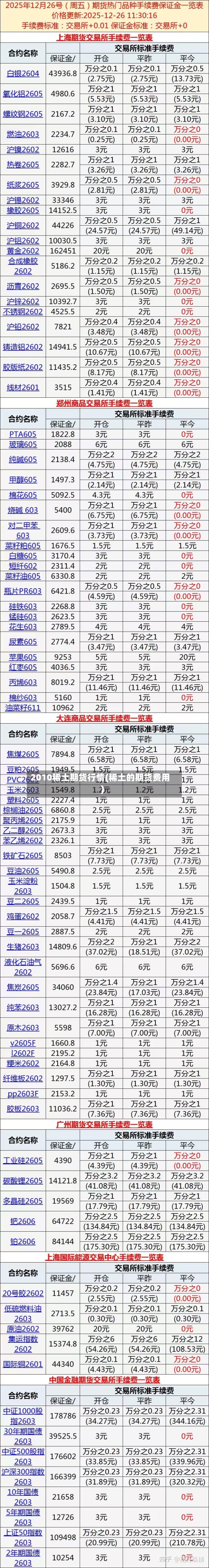 2010稀土期货行情(稀土的期货费用)-第2张图片
