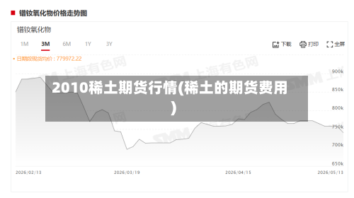 2010稀土期货行情(稀土的期货费用)