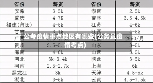 公考疫情重点地区有哪些(公务员疫情考点)