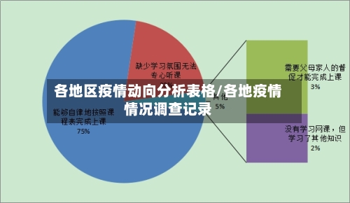 各地区疫情动向分析表格/各地疫情情况调查记录