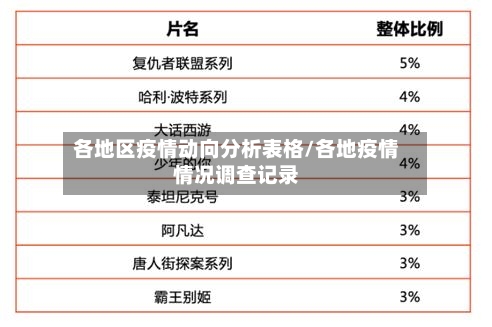 各地区疫情动向分析表格/各地疫情情况调查记录-第3张图片