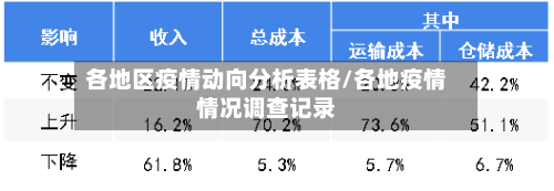 各地区疫情动向分析表格/各地疫情情况调查记录-第2张图片