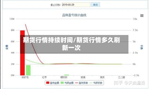 期货行情持续时间/期货行情多久刷新一次