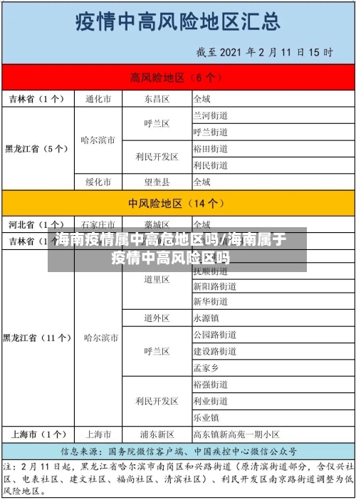 海南疫情属中高危地区吗/海南属于疫情中高风险区吗