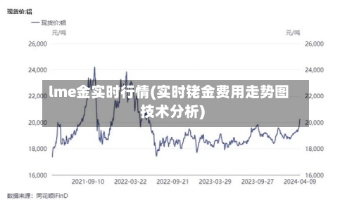 lme金实时行情(实时铑金费用走势图技术分析)