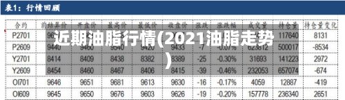 近期油脂行情(2021油脂走势)
