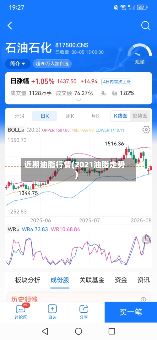 近期油脂行情(2021油脂走势)-第2张图片