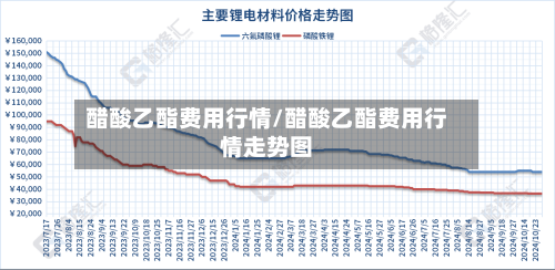 醋酸乙酯费用行情/醋酸乙酯费用行情走势图