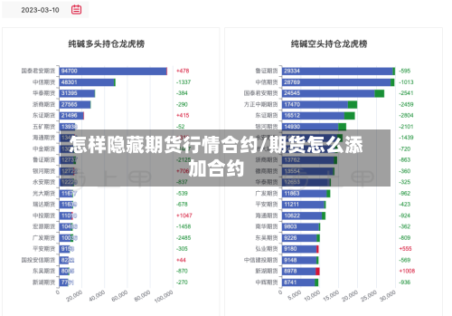 怎样隐藏期货行情合约/期货怎么添加合约