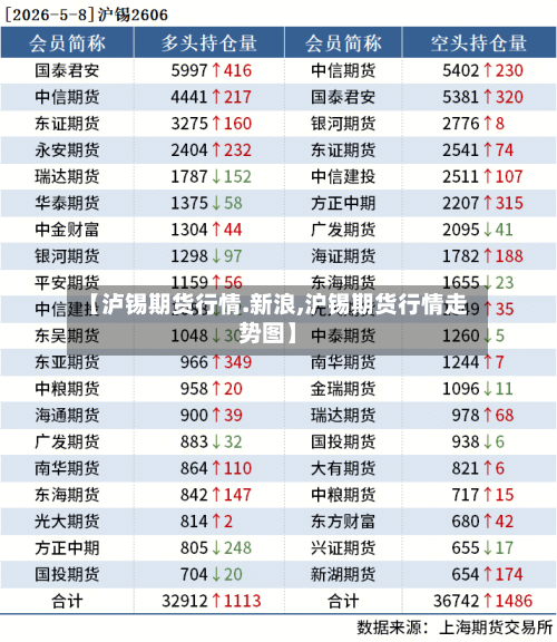 【泸锡期货行情.新浪,沪锡期货行情走势图】
