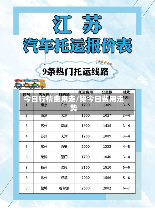 今日行情费用走/铑今日费用走势-第3张图片