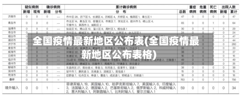 全国疫情最新地区公布表(全国疫情最新地区公布表格)