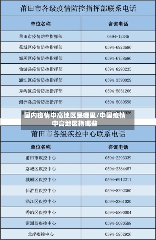 国内疫情中高地区是哪里/中国疫情中高地区指哪些-第2张图片