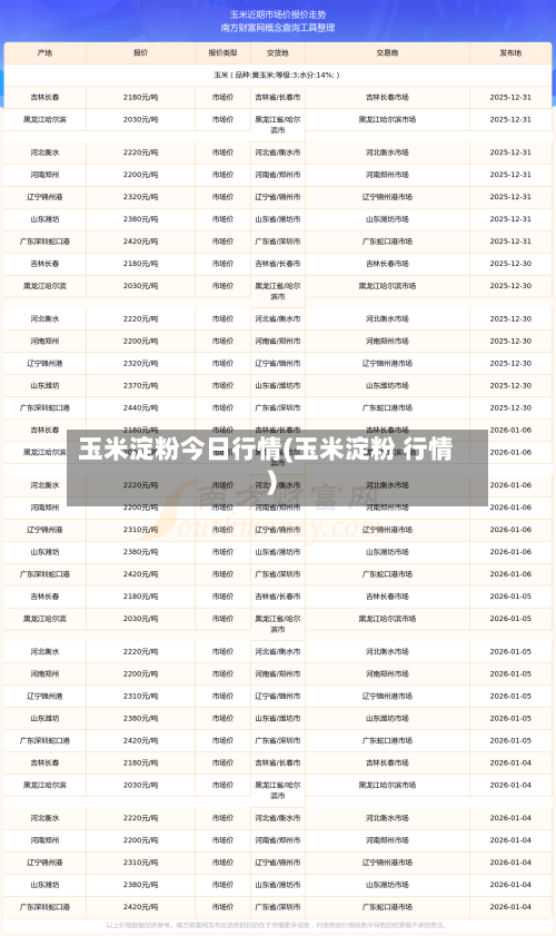 玉米淀粉今日行情(玉米淀粉 行情)