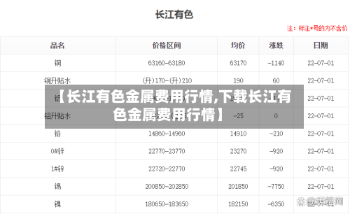 【长江有色金属费用行情,下载长江有色金属费用行情】