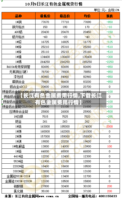 【长江有色金属费用行情,下载长江有色金属费用行情】-第2张图片
