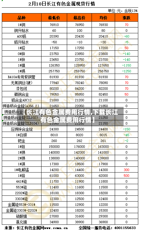 【长江有色金属费用行情,下载长江有色金属费用行情】-第3张图片