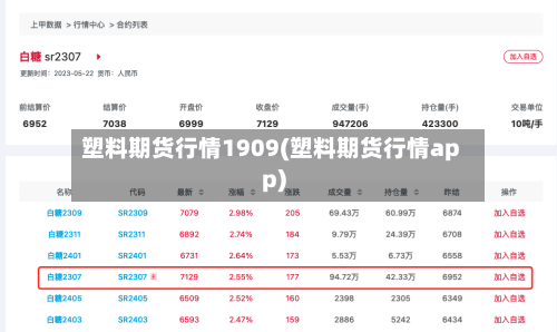 塑料期货行情1909(塑料期货行情app)
