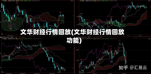 文华财经行情回放(文华财经行情回放功能)-第2张图片