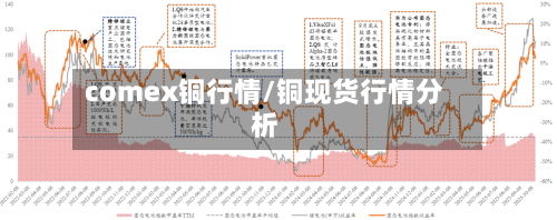 comex铜行情/铜现货行情分析