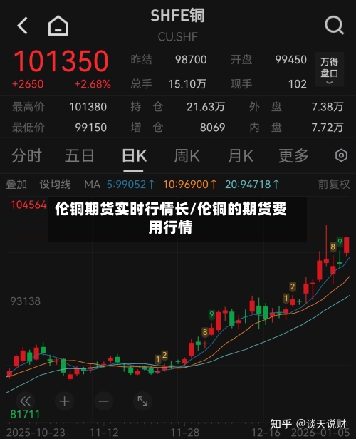 伦铜期货实时行情长/伦铜的期货费用行情