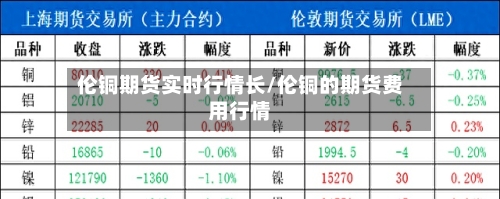 伦铜期货实时行情长/伦铜的期货费用行情-第3张图片