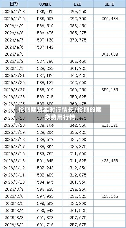 伦铜期货实时行情长/伦铜的期货费用行情-第2张图片