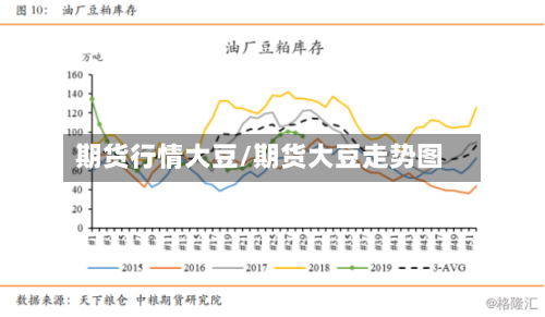 期货行情大豆/期货大豆走势图