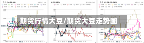 期货行情大豆/期货大豆走势图-第2张图片