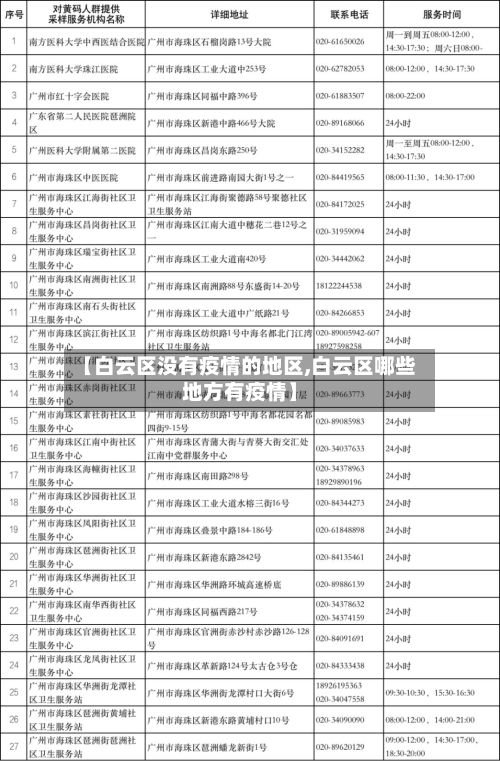 【白云区没有疫情的地区,白云区哪些地方有疫情】-第2张图片