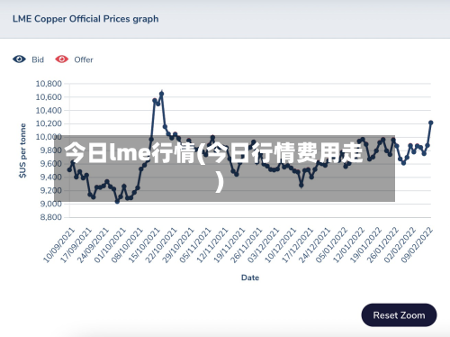 今日lme行情(今日行情费用走)-第3张图片