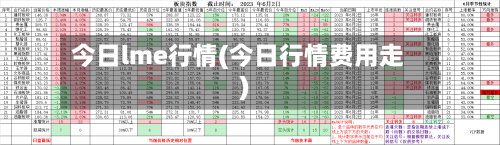 今日lme行情(今日行情费用走)