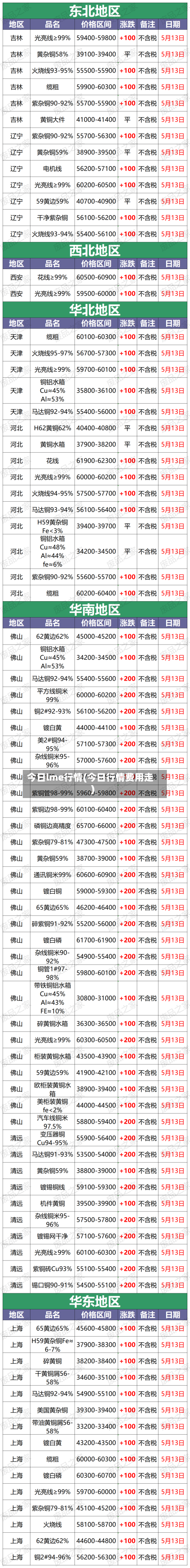 今日lme行情(今日行情费用走)-第2张图片