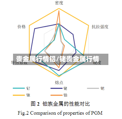 贵金属行情铝/铑贵金属行情-第2张图片